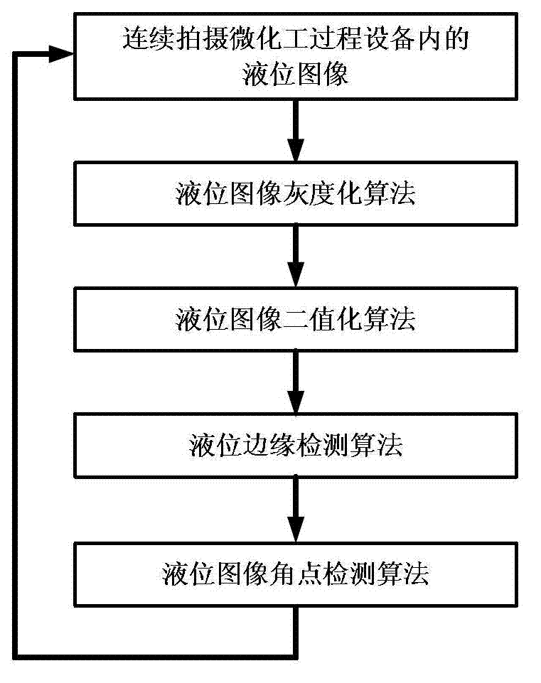 Image-based micro-chemical process liquid level detecting method