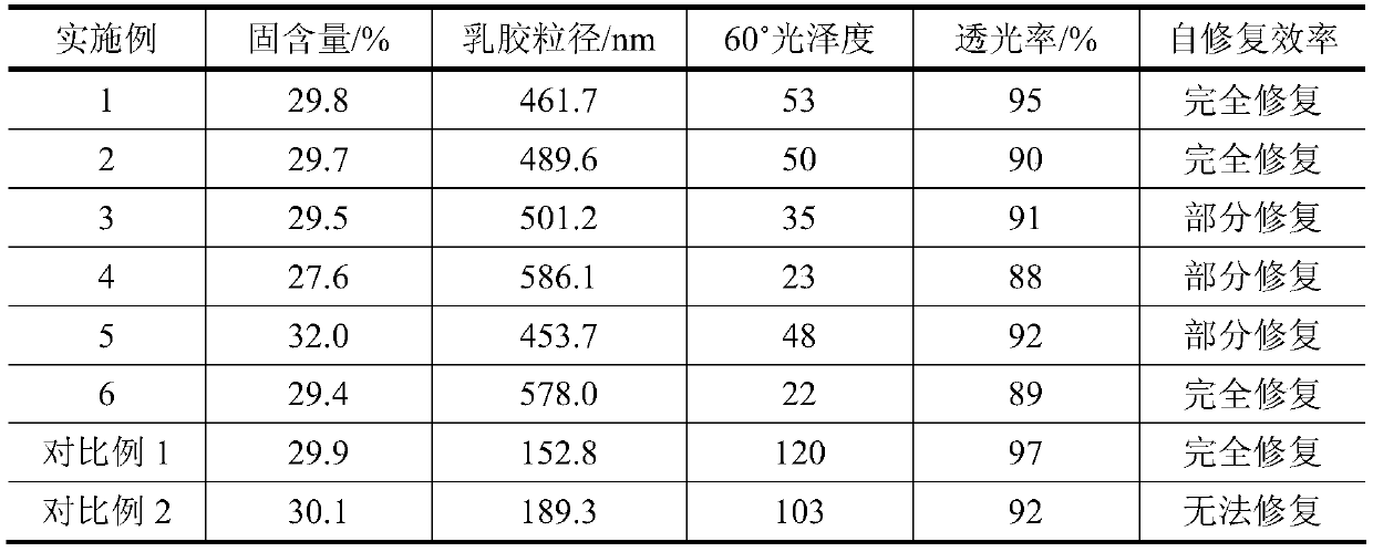 A kind of self-healing anti-glare waterborne polyurethane coating and preparation method thereof