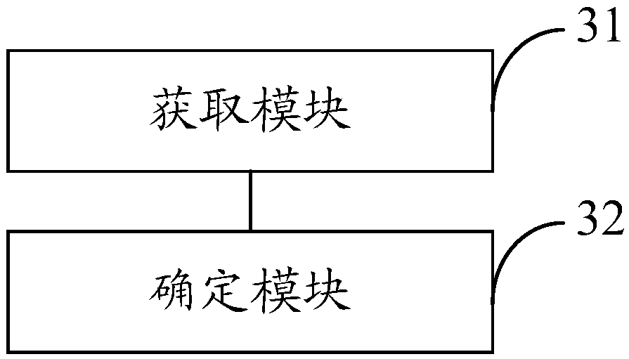 Network element information processing method and device, network platform and storage medium