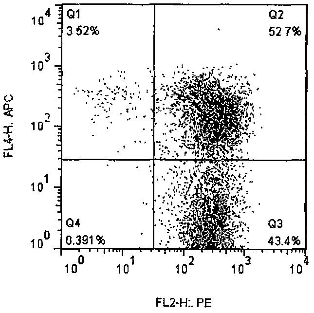 Exosomes, their preparation method and their application in the preparation of drugs for the treatment of lung cancer