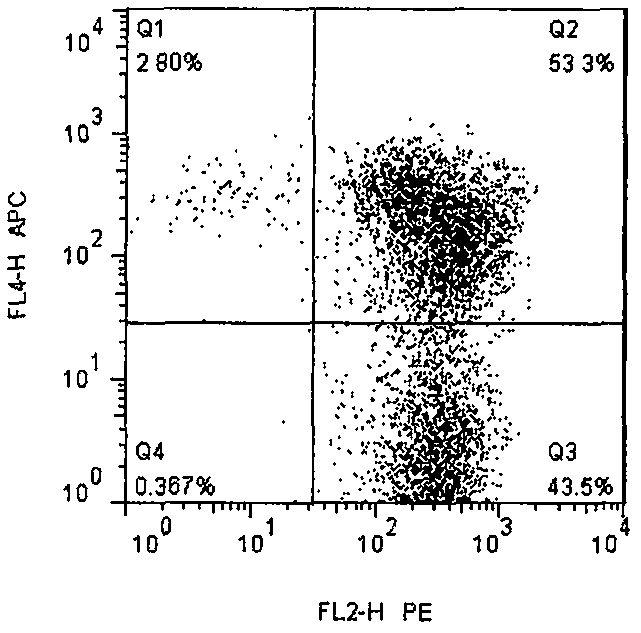 Exosomes, their preparation method and their application in the preparation of drugs for the treatment of lung cancer