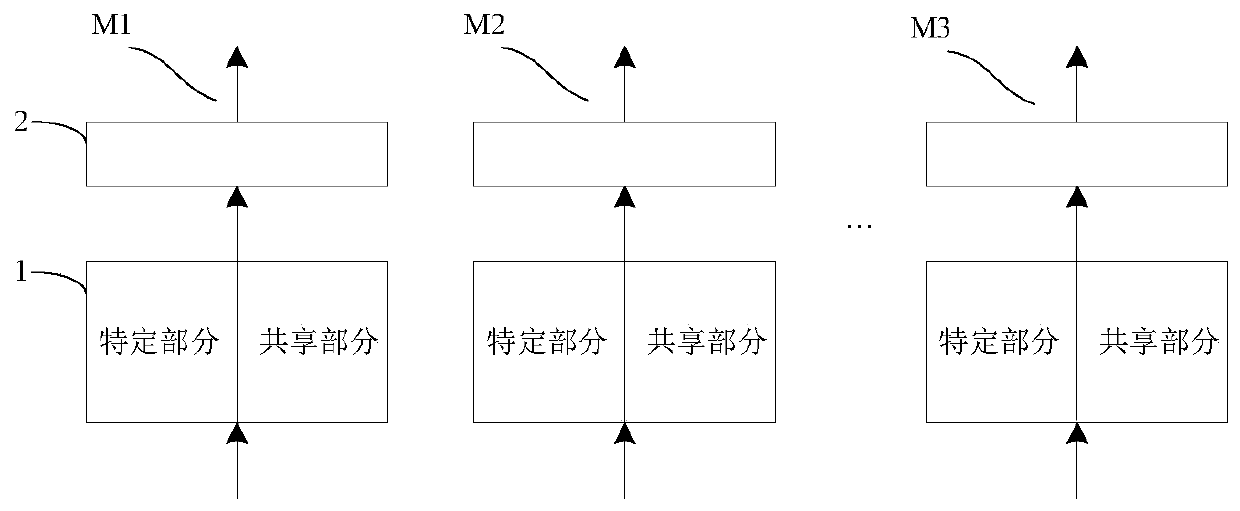 Natural language processing model training method and device