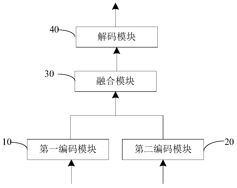 Natural language processing model training method and device