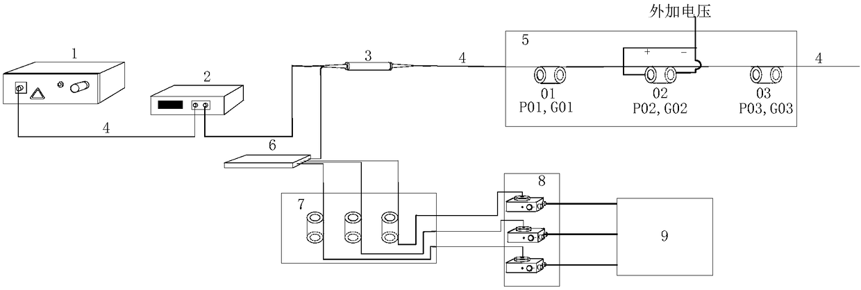 Distributed all-optical voltage measuring system and measuring method implemented by same