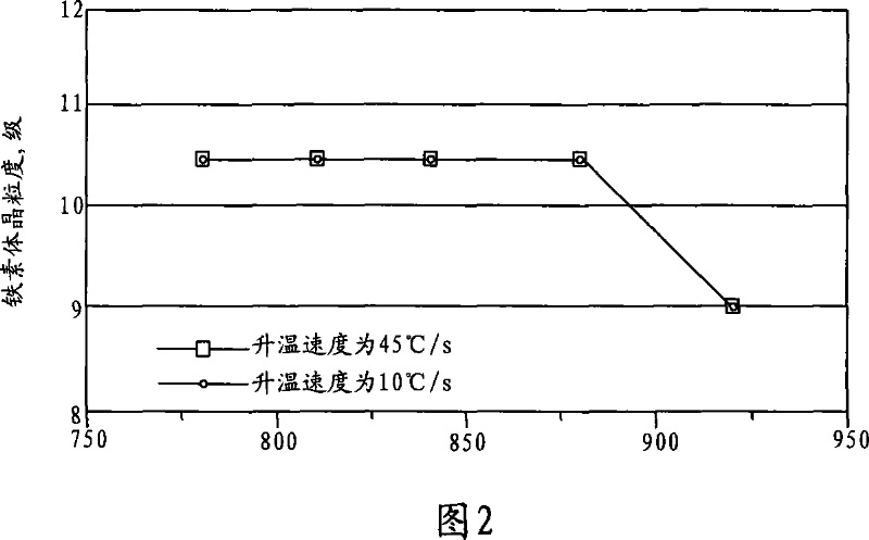 Method for producing deep drawing skin-passed hot-dip galvanizing sheet steel