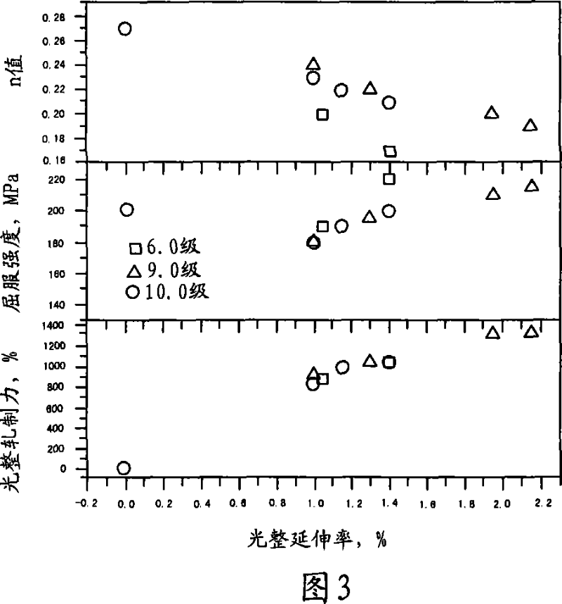 Method for producing deep drawing skin-passed hot-dip galvanizing sheet steel