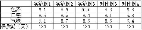 Preparation method of multi-function gastrodia elata Bl. effervescent tablet