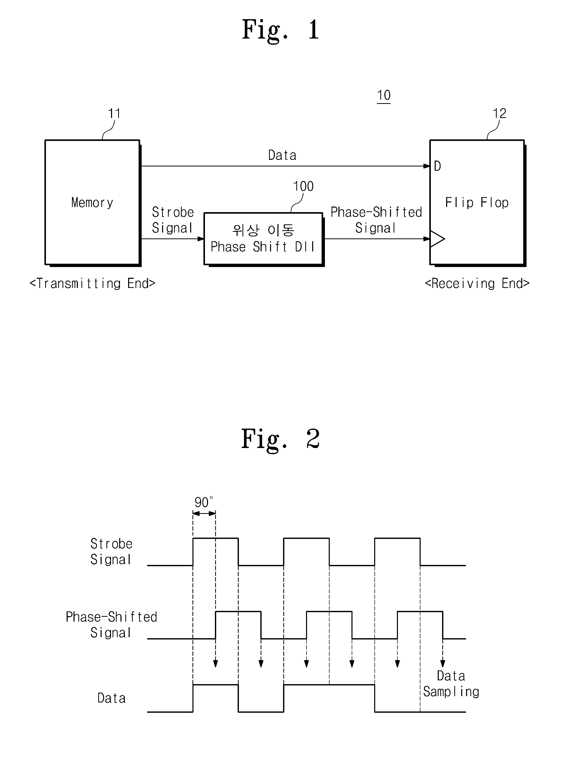 Delay locked loop and method of generating clock