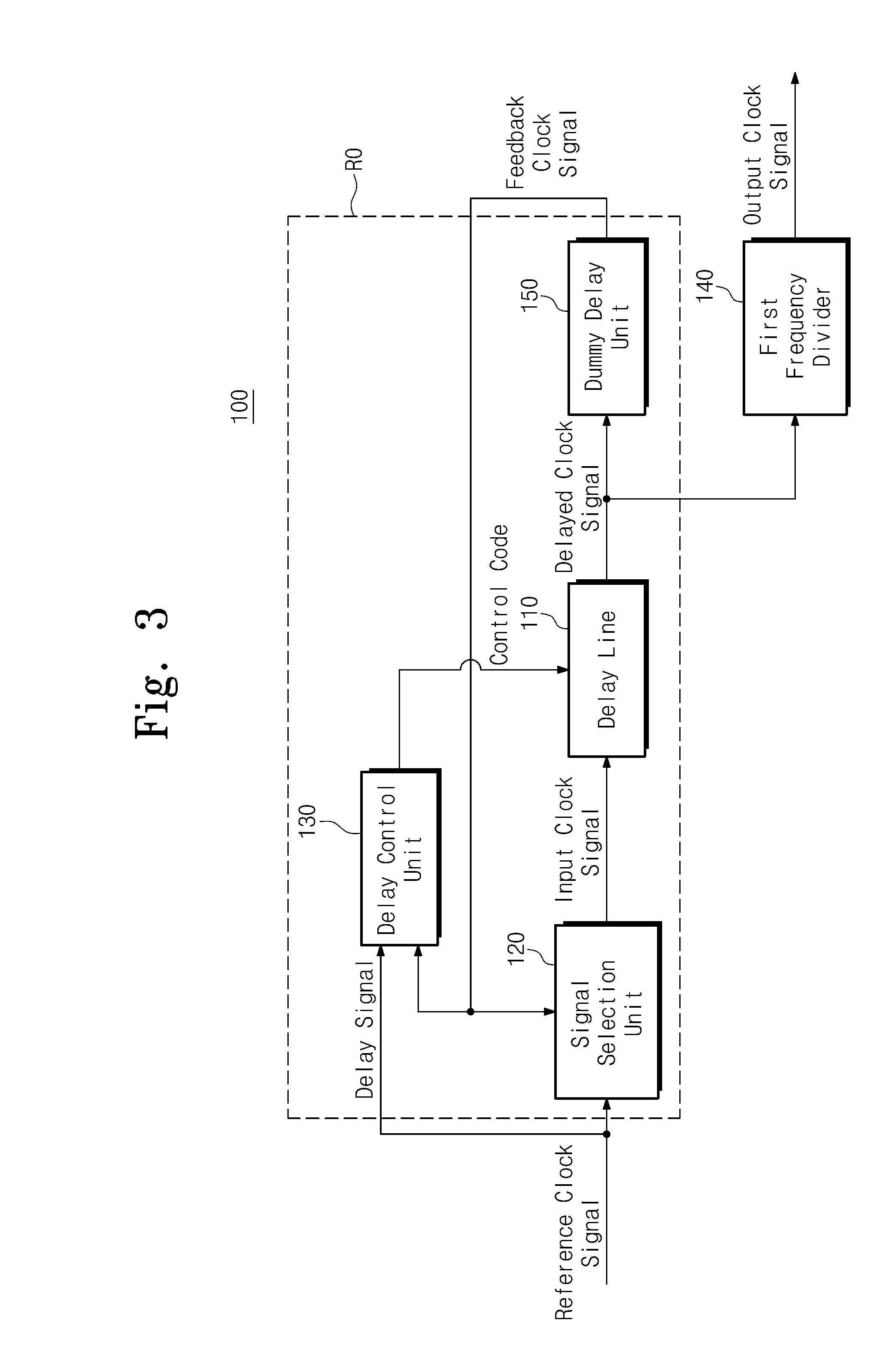 Delay locked loop and method of generating clock