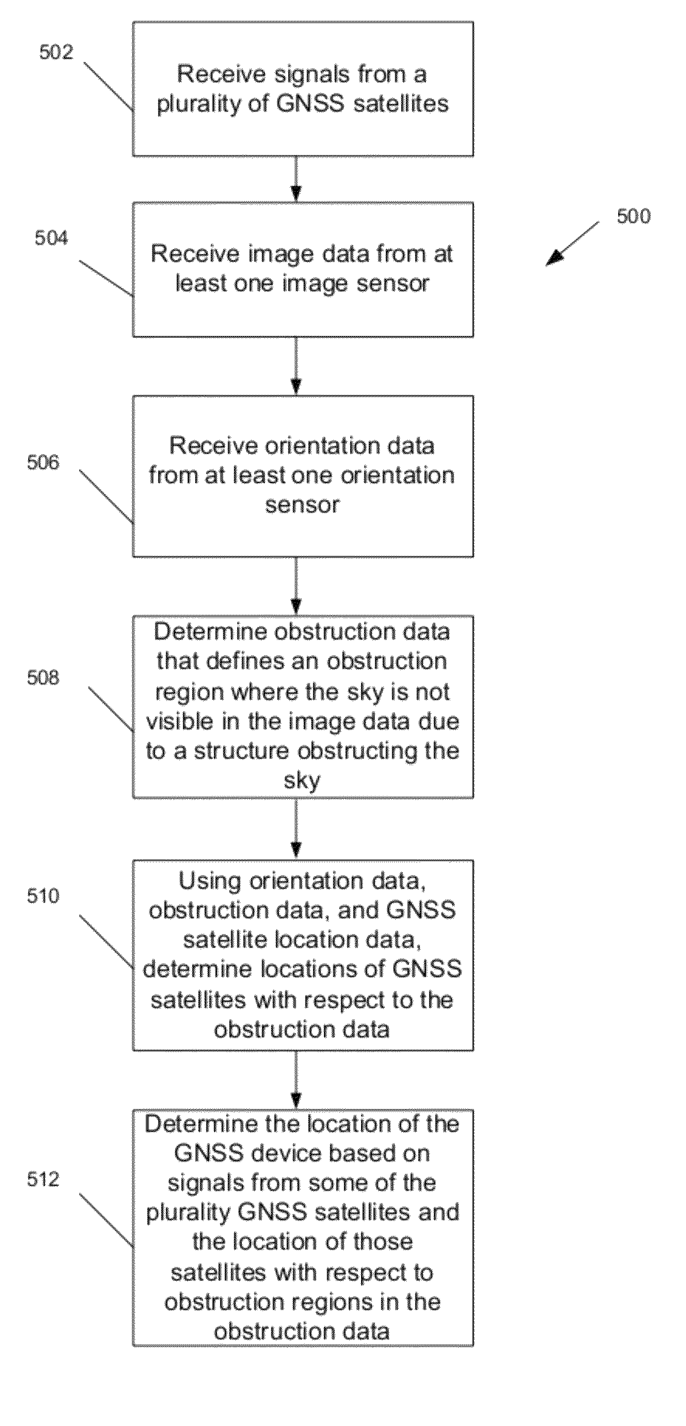 Satellite signal multipath mitigation in GNSS devices