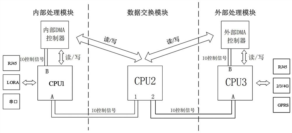 Low-cost Internet-of-Things security protection method and terminal equipment