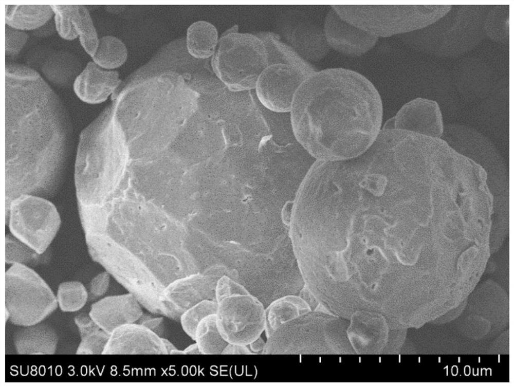 A method for preparing polypeptide drug microspheres based on subliquid jet spray technology