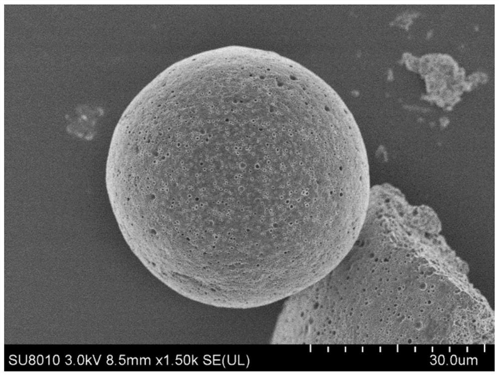 A method for preparing polypeptide drug microspheres based on subliquid jet spray technology