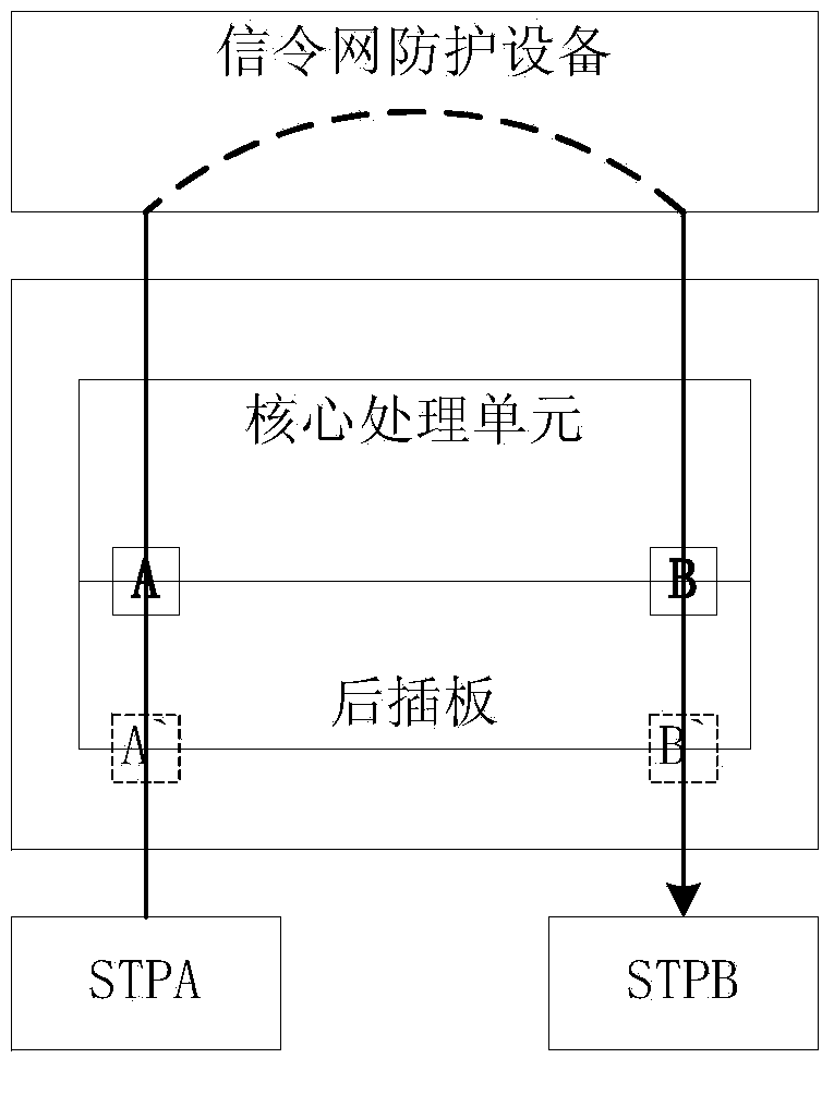 Non-inductive series connection device based on virtual IP