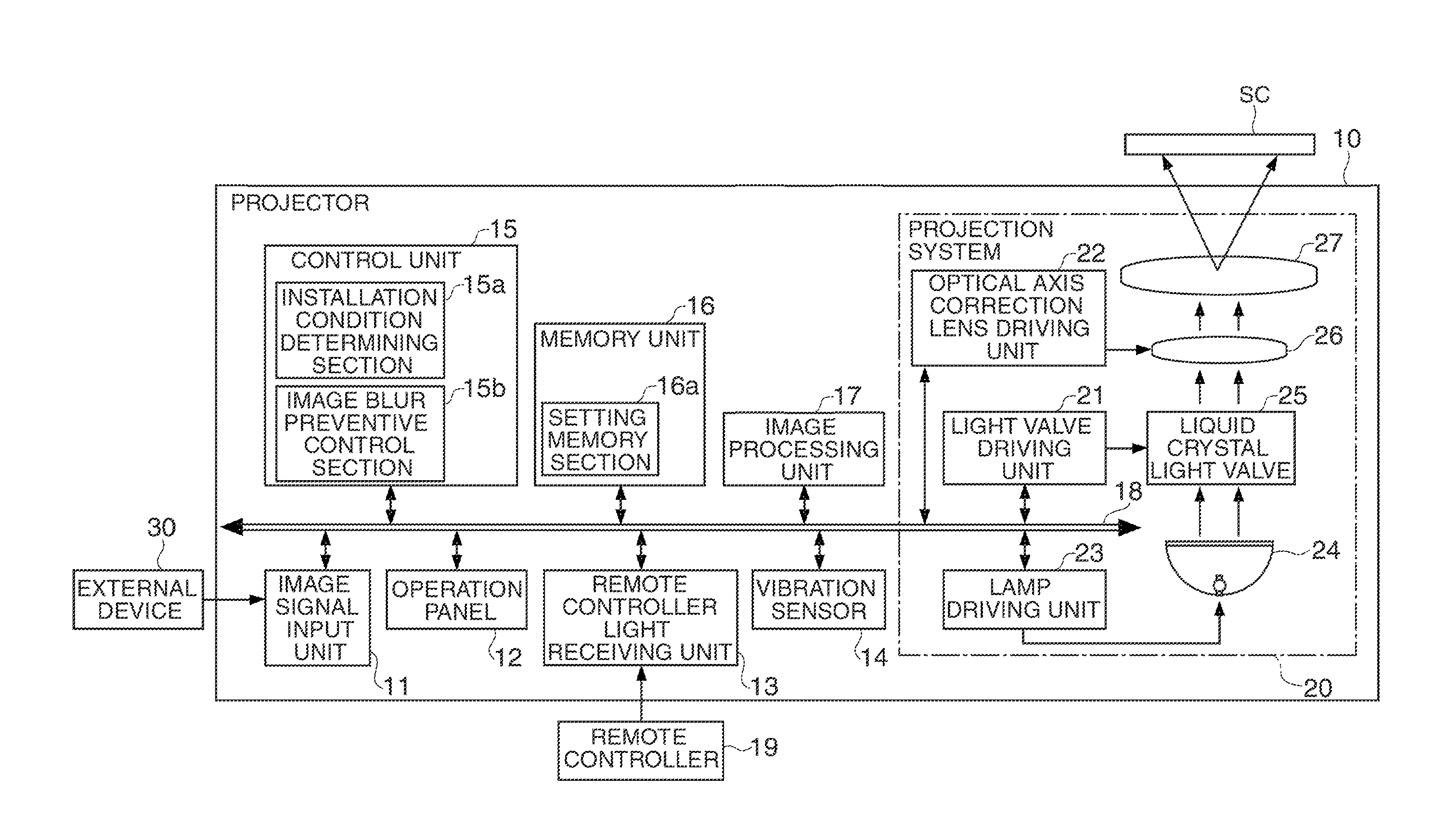 Projection apparatus and image blur preventive control method for projection apparatus