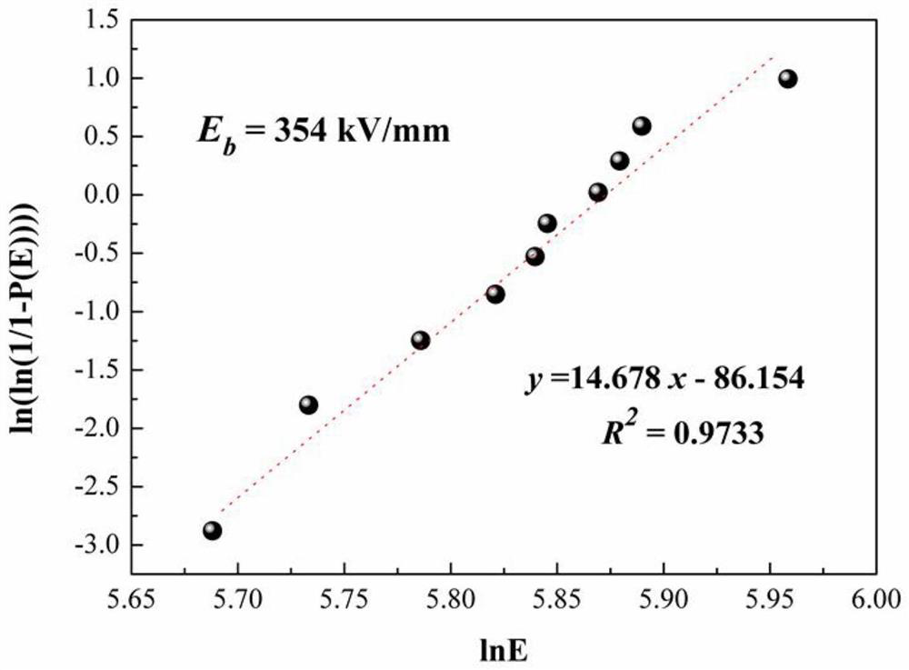 Preparation method of high-dielectric PI/PVDF composite film