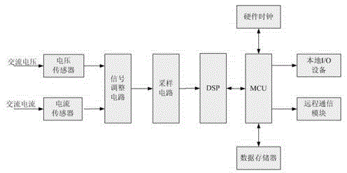 A smart meter with monitoring functions of power supply reliability rate and voltage qualification rate and monitoring method