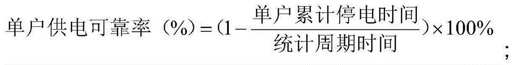 A smart meter with monitoring functions of power supply reliability rate and voltage qualification rate and monitoring method