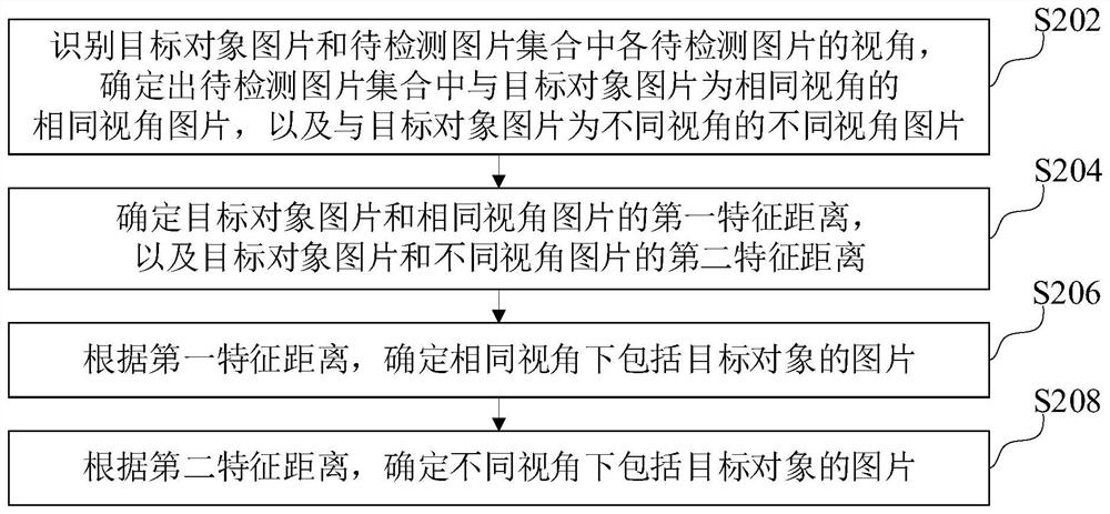 Target re-identification method and device, computer equipment and storage medium