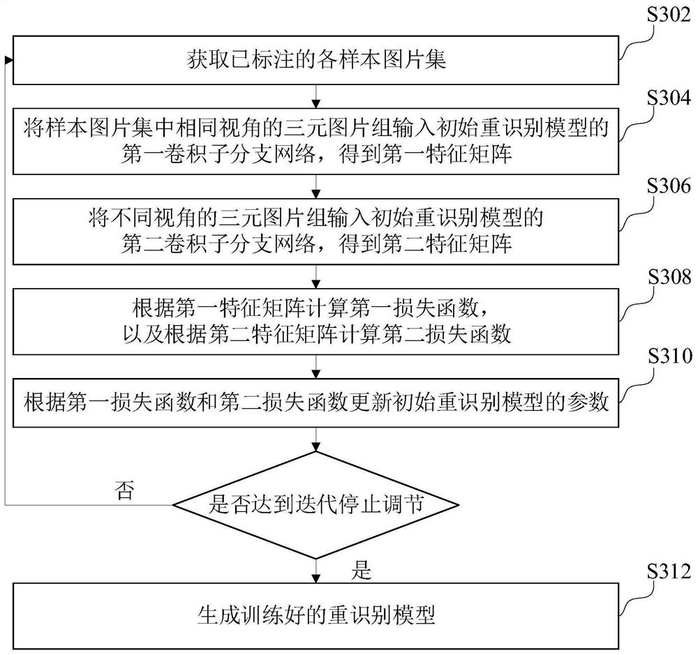 Target re-identification method and device, computer equipment and storage medium