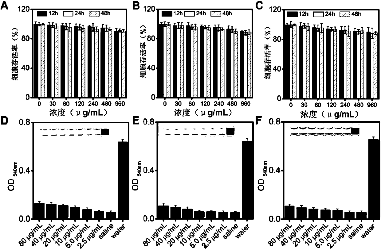 Gold nanoparticle with Gram selectivity and modified with phenylboronic acid and derivatives of phenylboronic acid and preparation method and application of gold nanoparticle