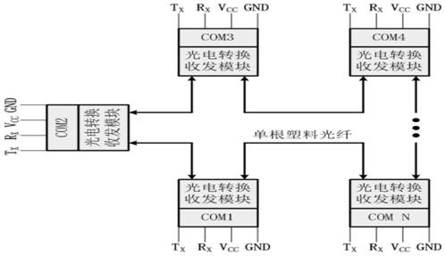 A non-master-slave virtual full-duplex network