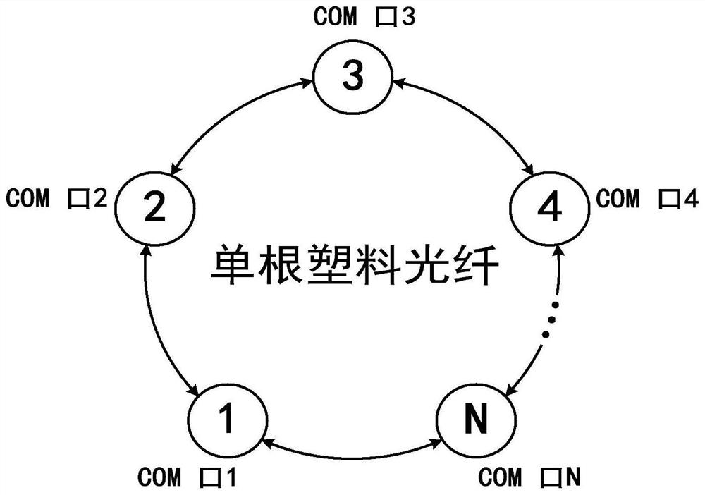 A non-master-slave virtual full-duplex network