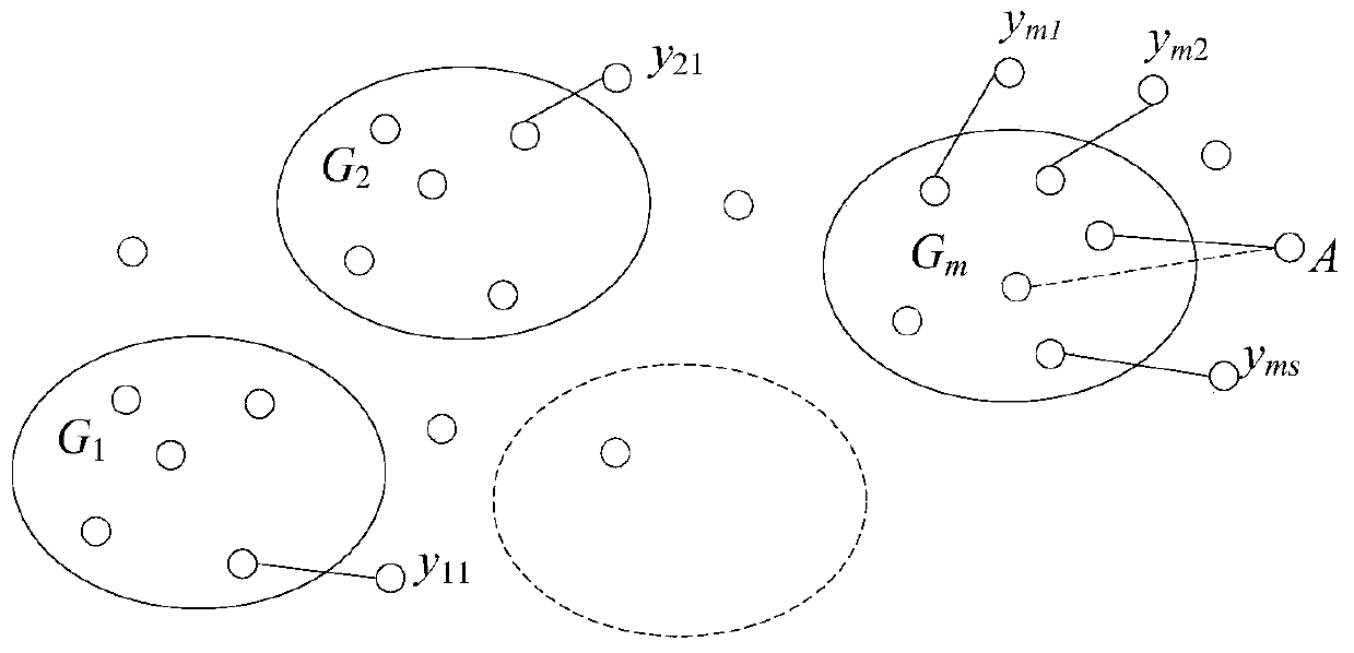 Online active splitting control method and system for electric power system