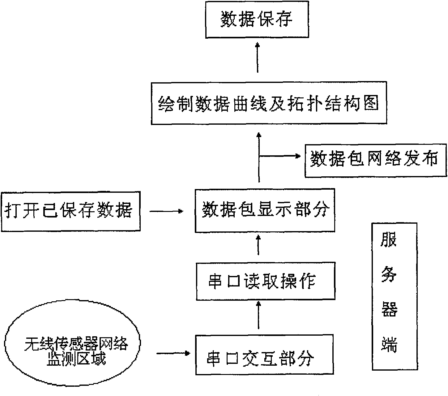 Tea garden microdomain monitoring method and system based on radio sensor network