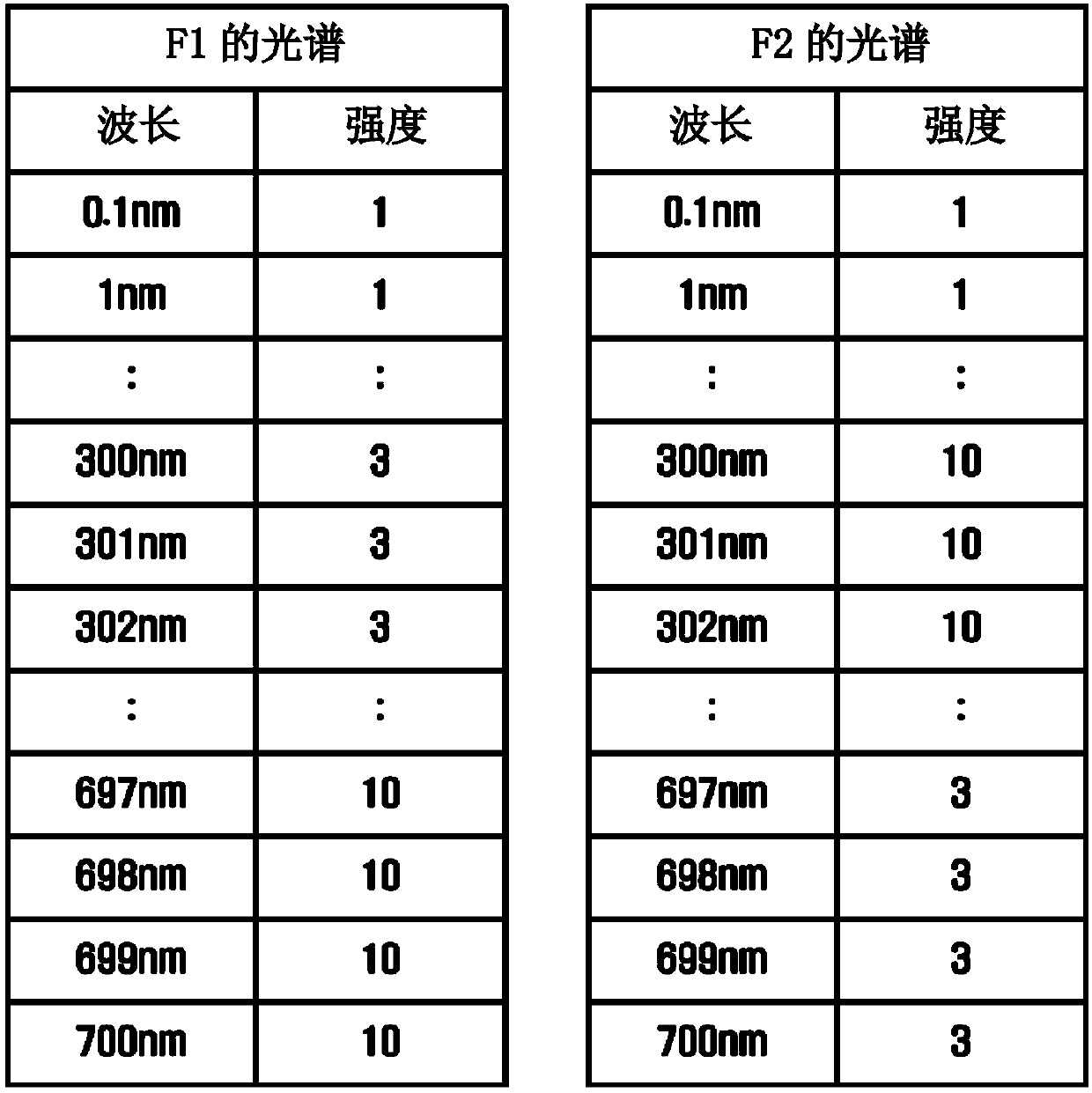 Method and apparatus for providing food information