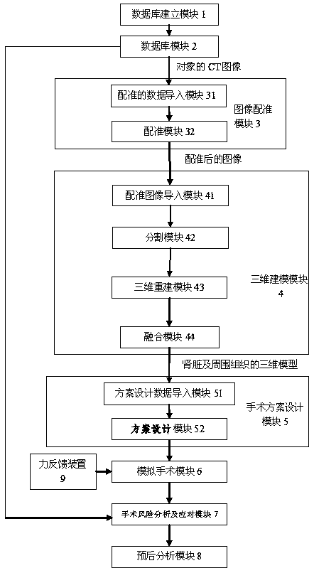 A three-dimensional renal tumor surgery simulation method based on CT film and its platform