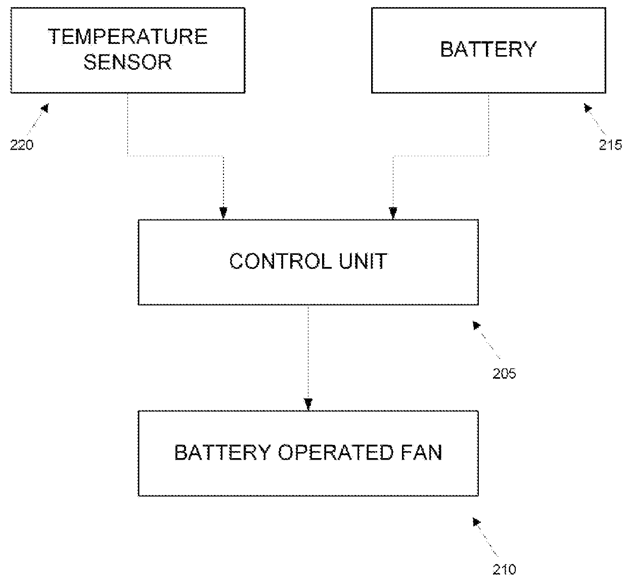 Inside ventilation technique for vehicle