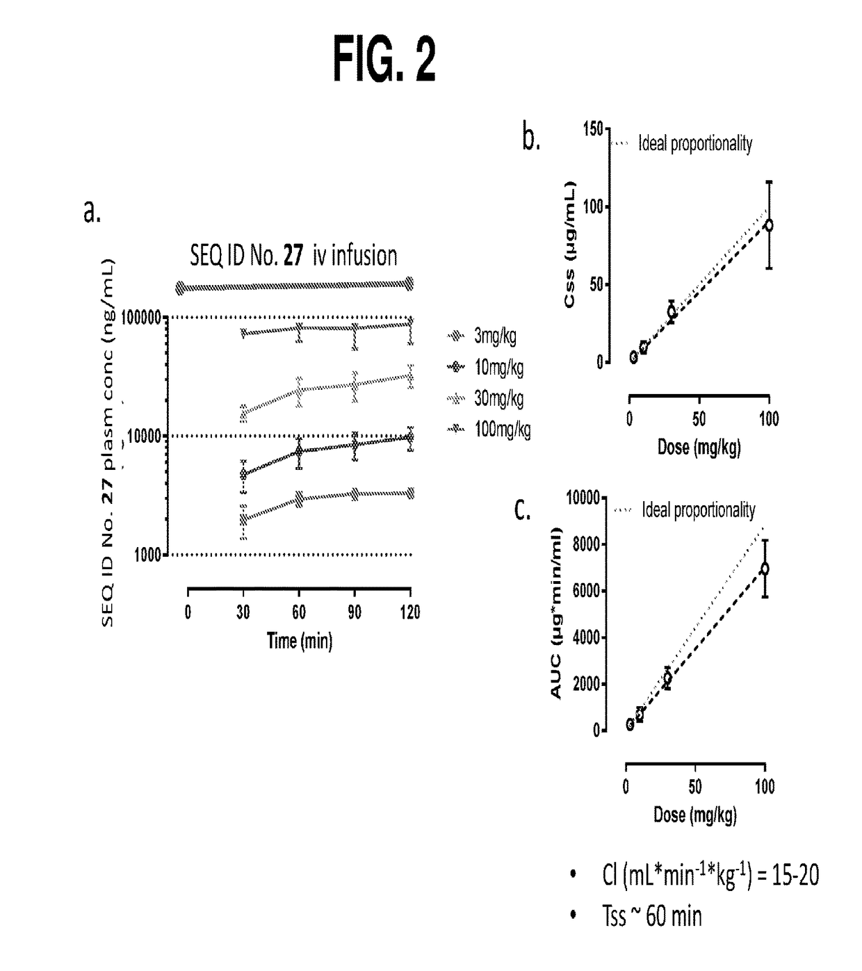 Compositions and methods for the treatment of cast nephropathy and related conditions