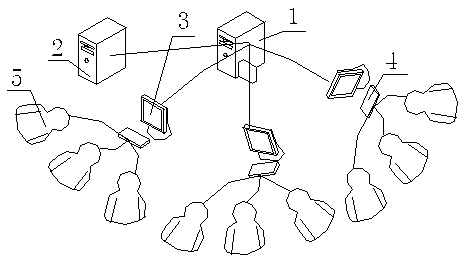 Large-scale network node grouping management system and management method