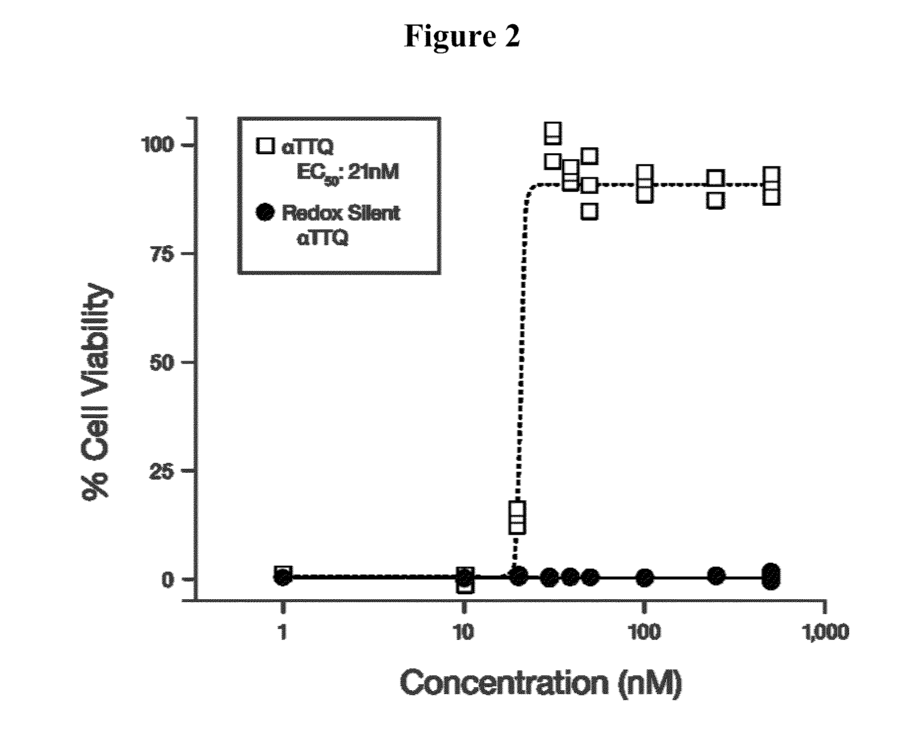 Treatment of leigh syndrome and leigh-like syndrome with tocotrienol quinones