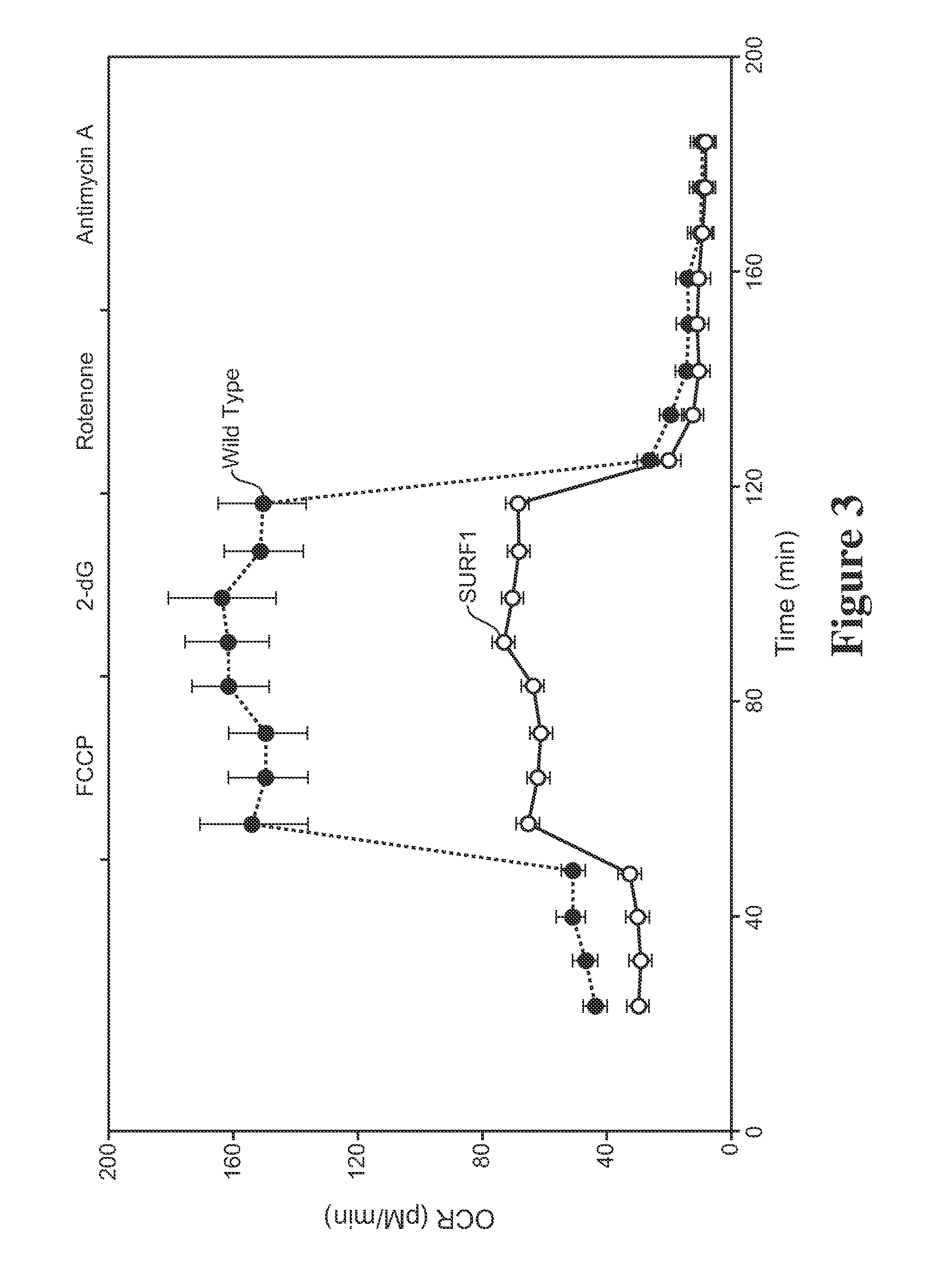 Treatment of leigh syndrome and leigh-like syndrome with tocotrienol quinones