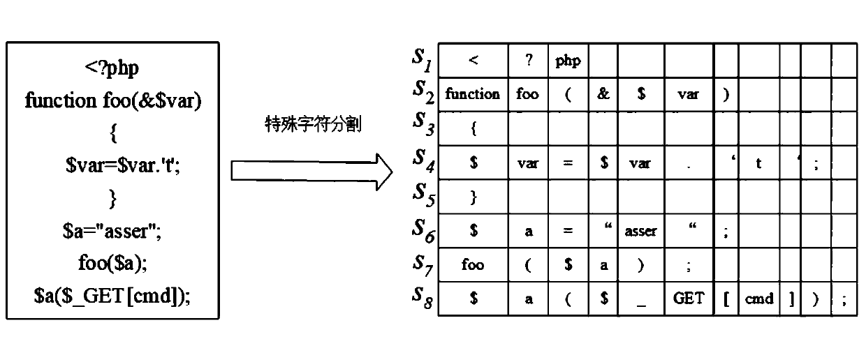 Website backdoor detection method based on convolutional neural network model