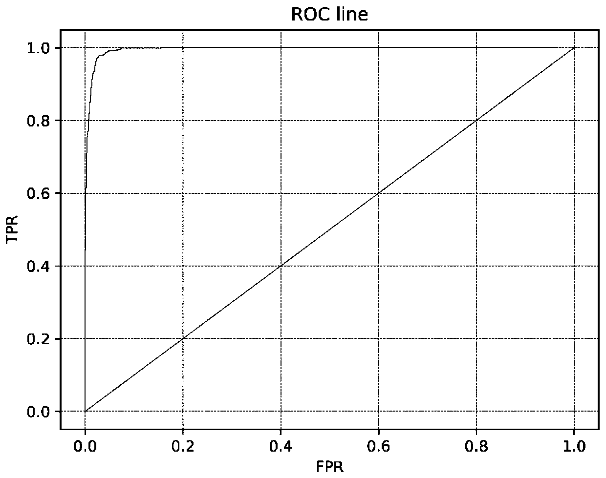 Website backdoor detection method based on convolutional neural network model