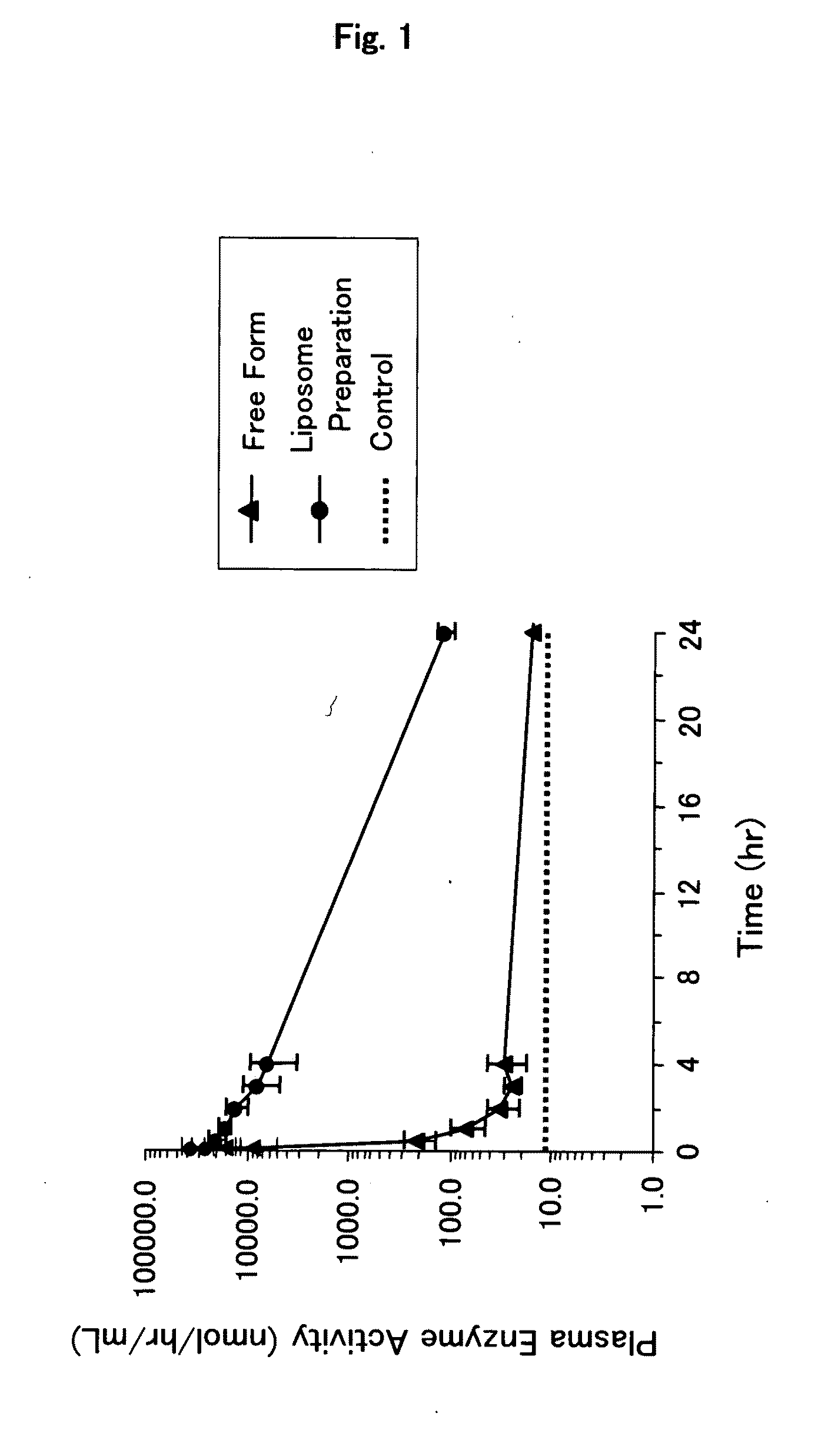 Lipid Vesicle Composition