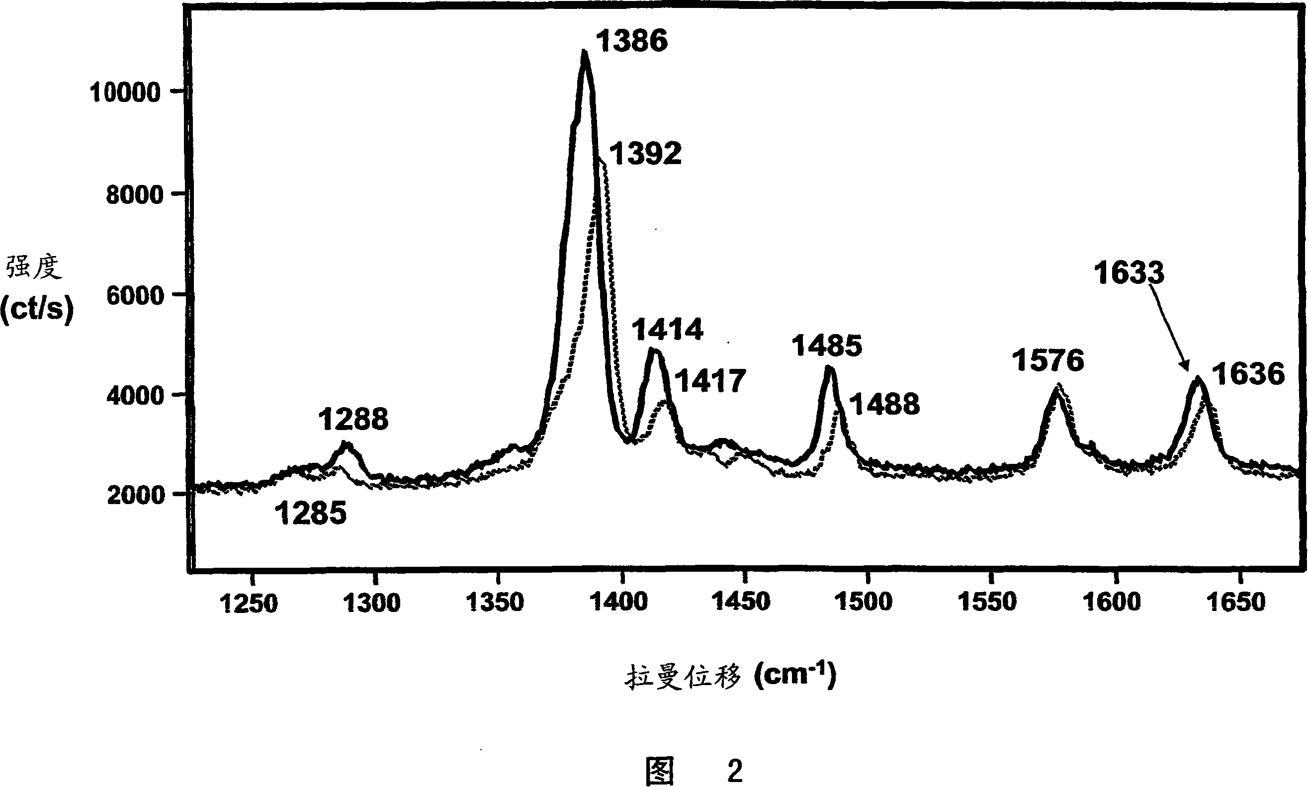 Control and monitoring of non-resonant radiation-induced nucleation, crystallization, and polymorph formation