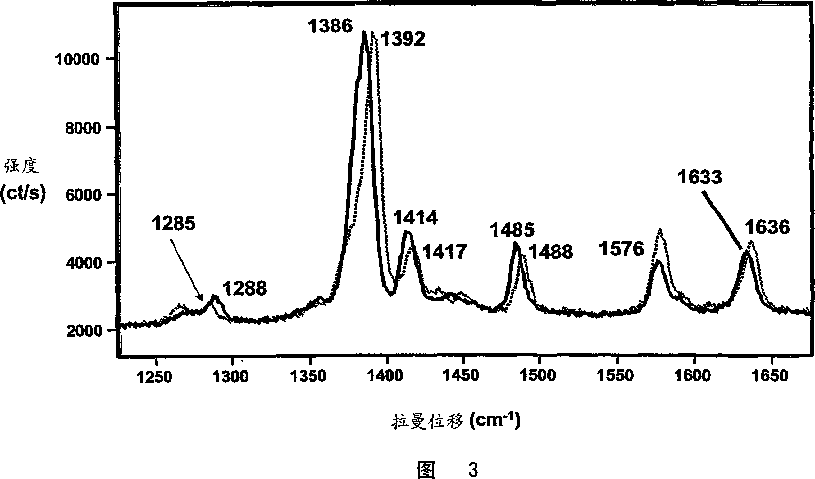 Control and monitoring of non-resonant radiation-induced nucleation, crystallization, and polymorph formation