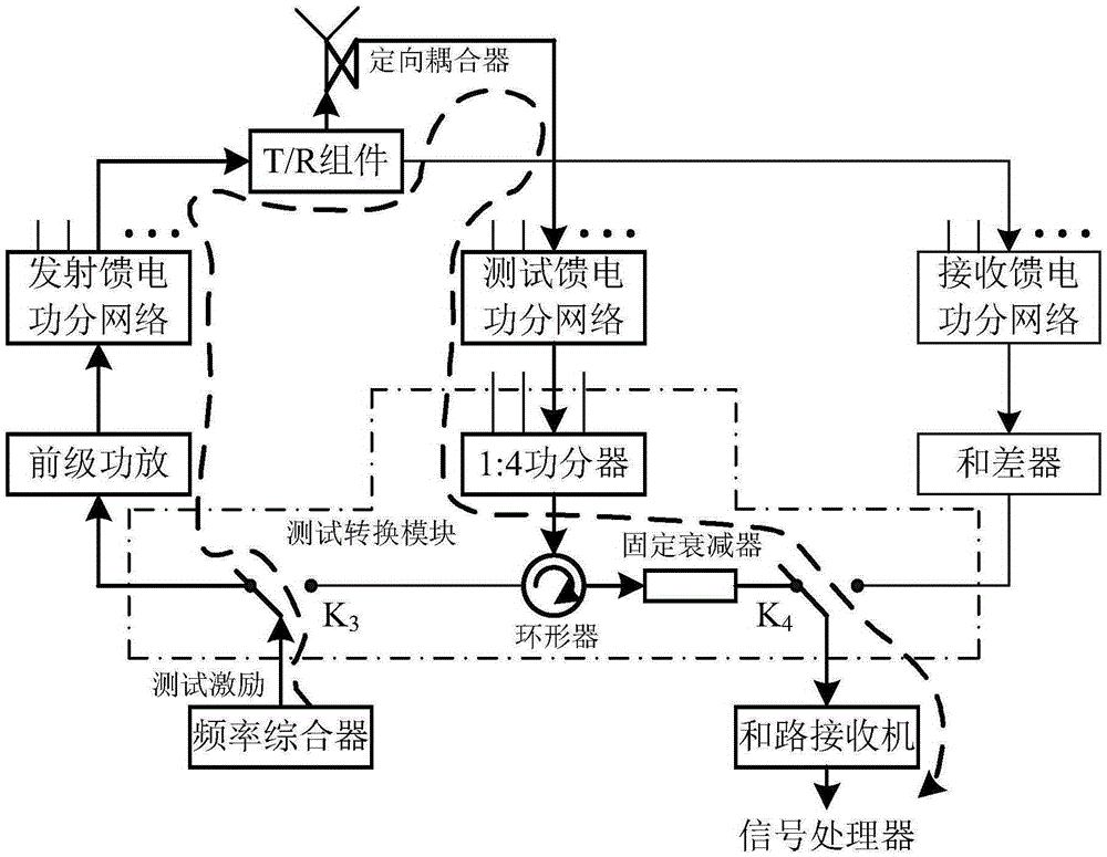 Amplitude and phase test system of active phased-array radar T/R assemblies