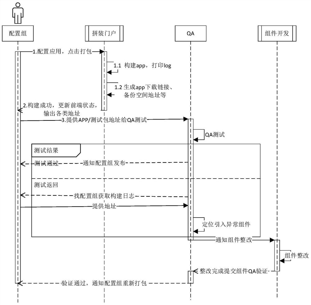 Method and system for automatically detecting correctness of system permission page in assembled product