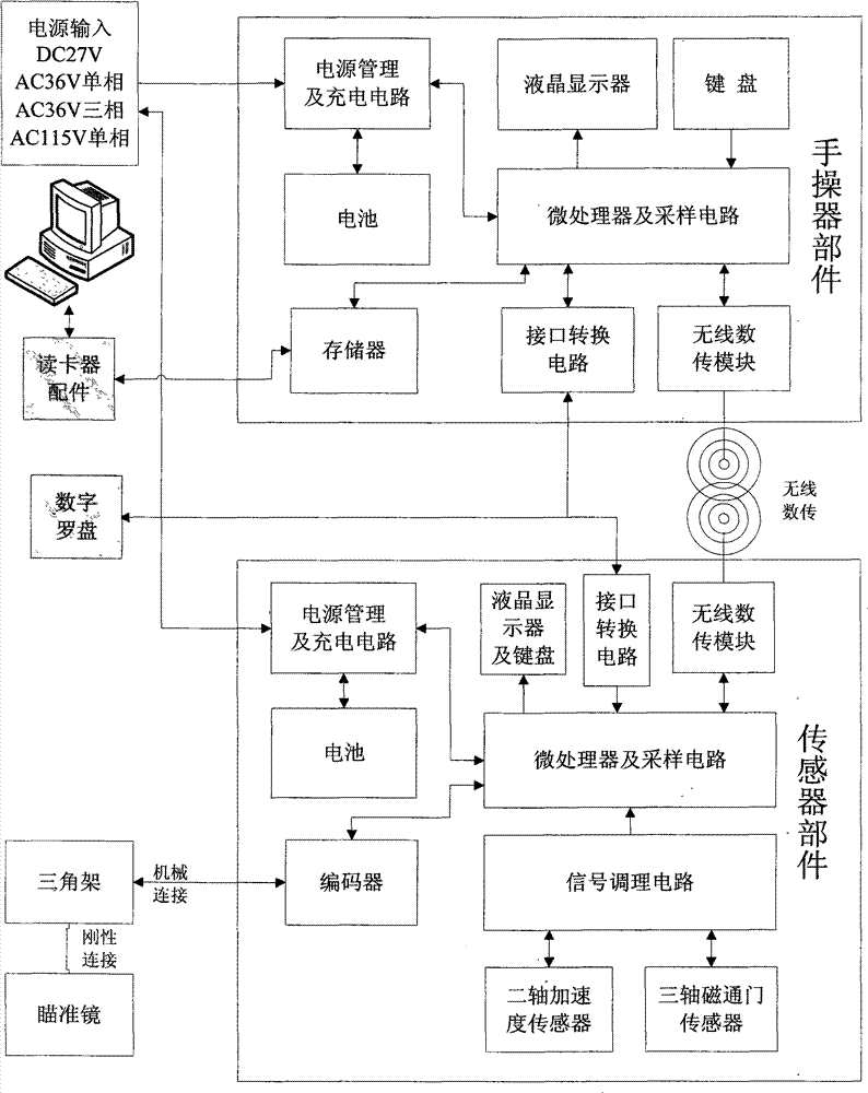 Device for calibrating aircraft magnetic compasses