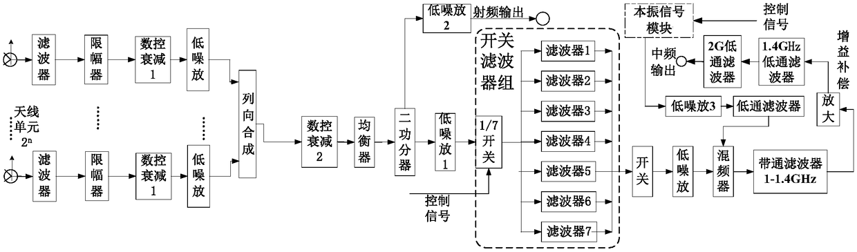 Design method of ultra-wideband single-conversion multi-channel digital receiving module