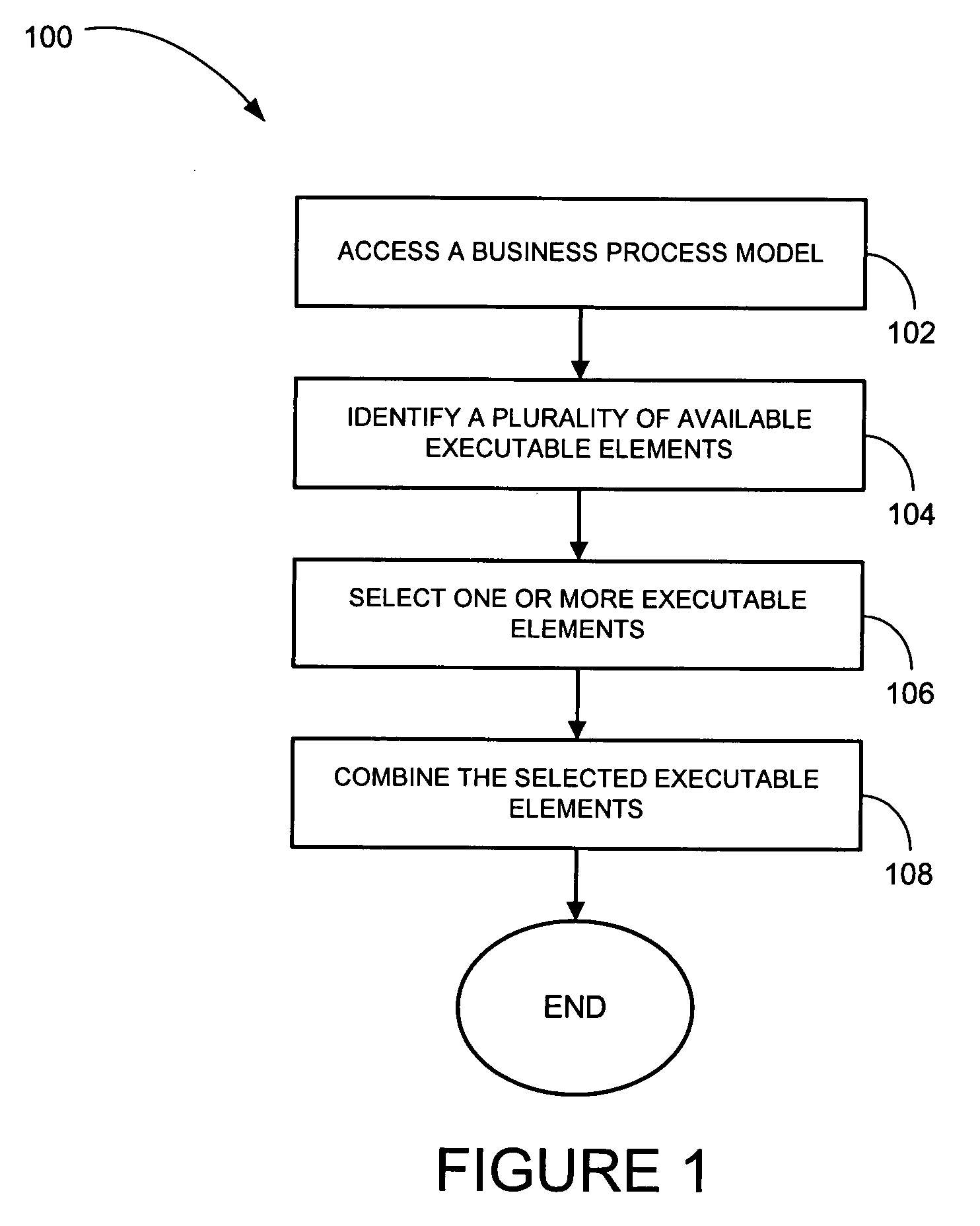 Method and system for process composition