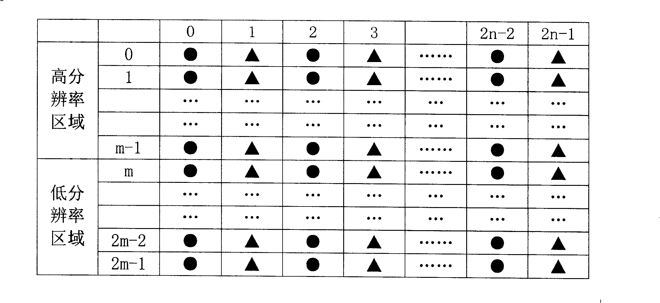 Resolution variable video encoding and decoding method based on regions