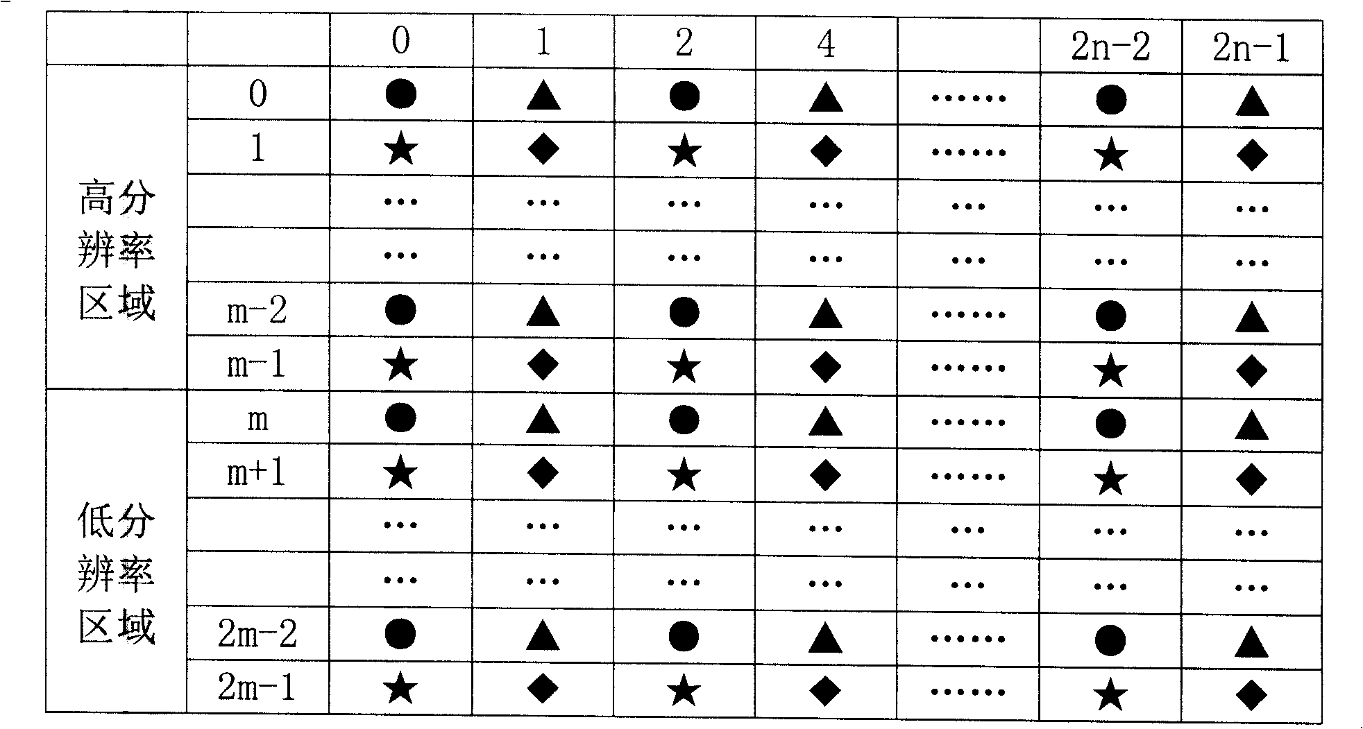 Resolution variable video encoding and decoding method based on regions