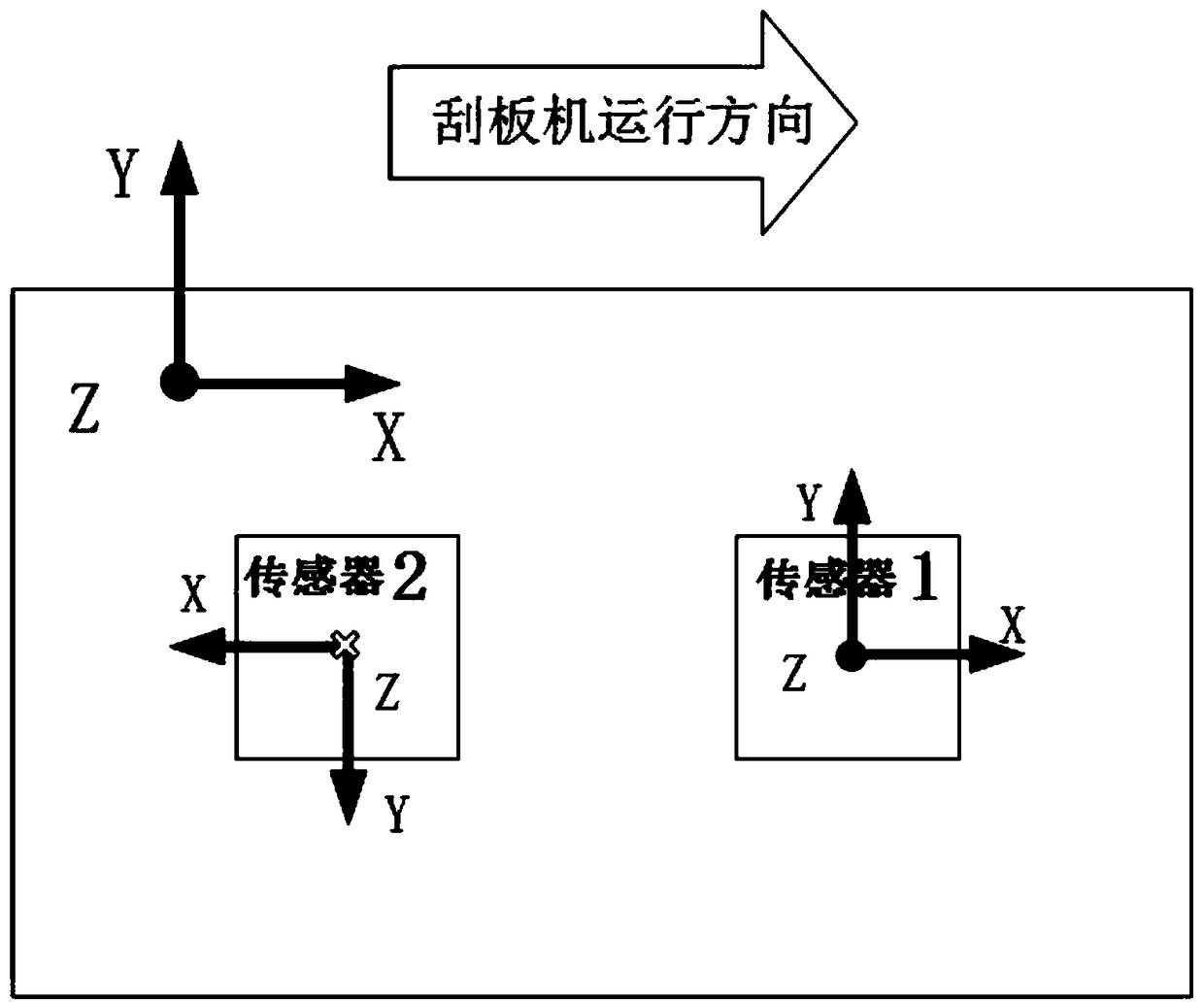 A detection device and detection method for the straightness of a scraper conveyor