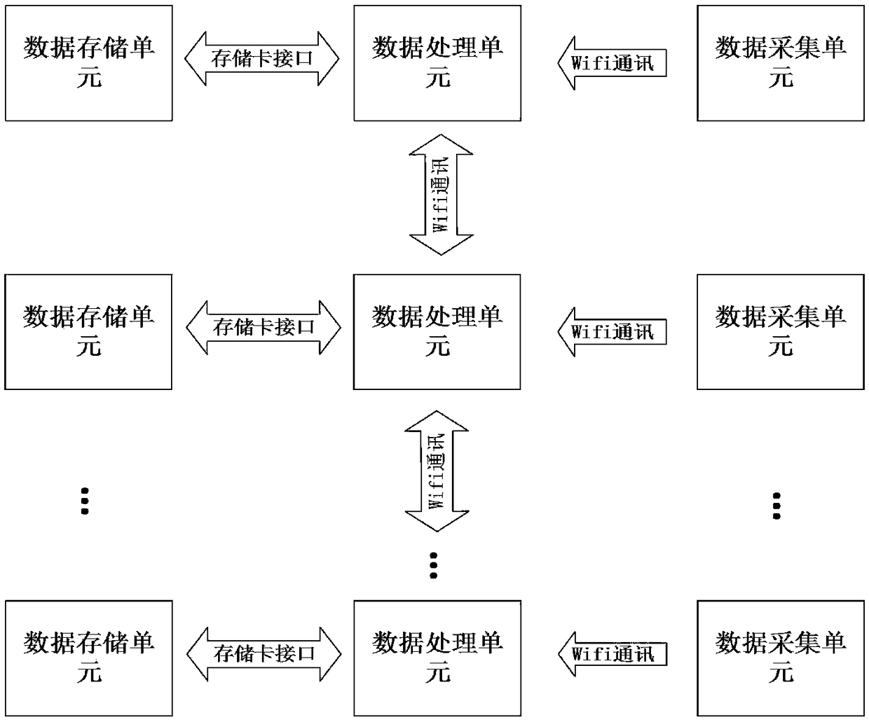 A detection device and detection method for the straightness of a scraper conveyor